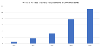 requirementsThen