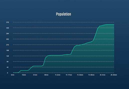 populationStats