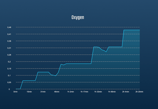 oxygenStats