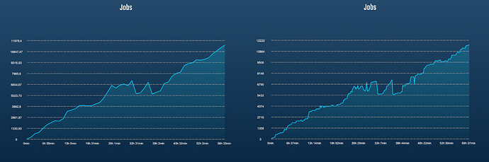 statsBeforeAfter